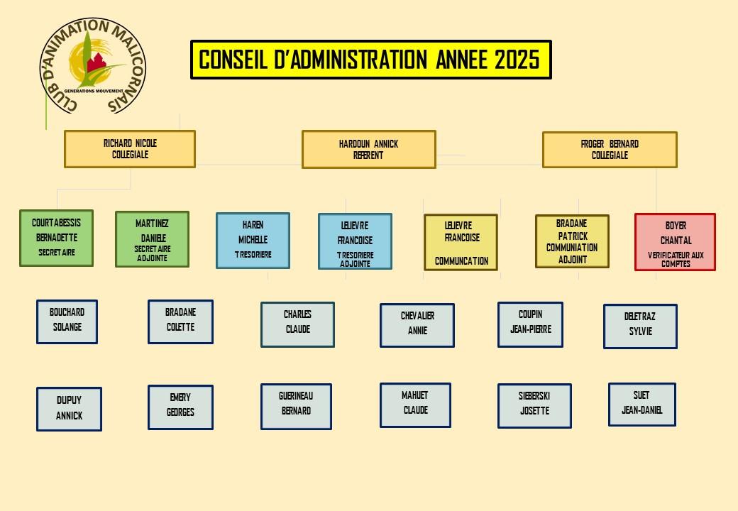 Organigramme 2025