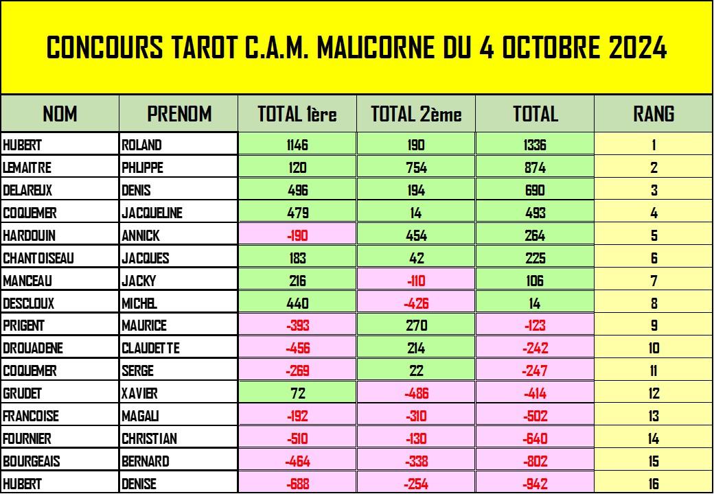 Tarot 4 octobre 2024